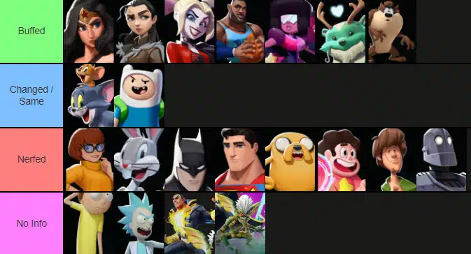 Tier List de MultiVersus